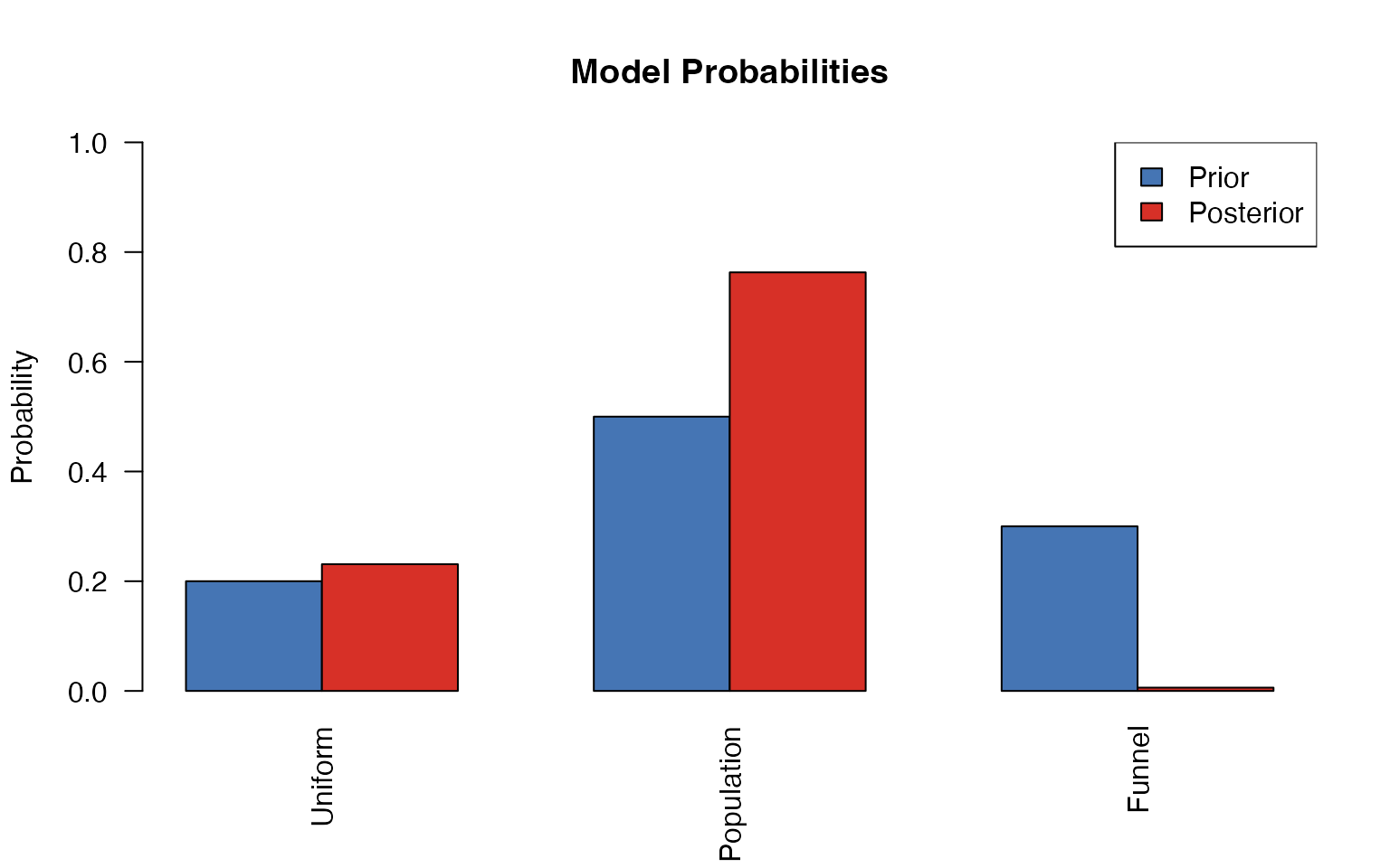 Example visualization produced by a bayesiansurpriser function.