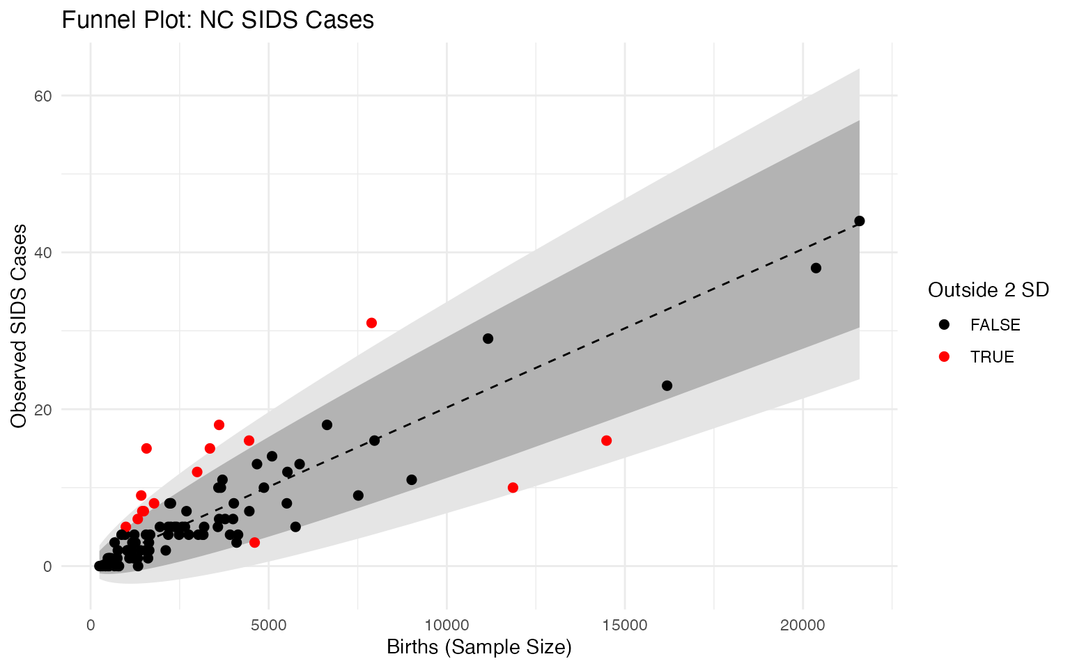 Example visualization produced by a bayesiansurpriser function.