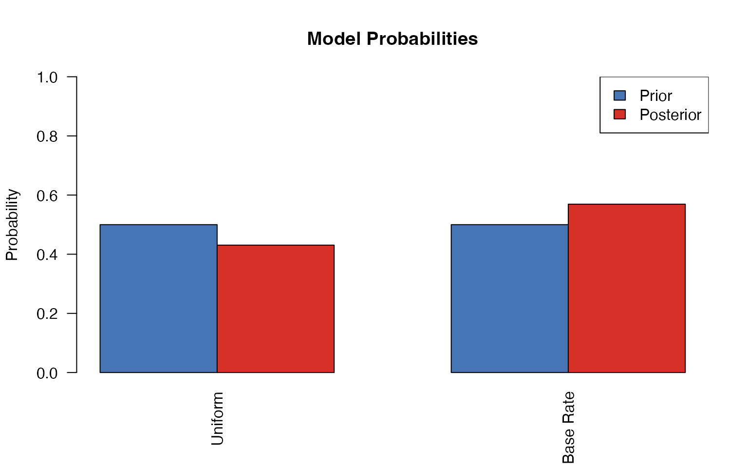 Example visualization produced by a bayesiansurpriser function.