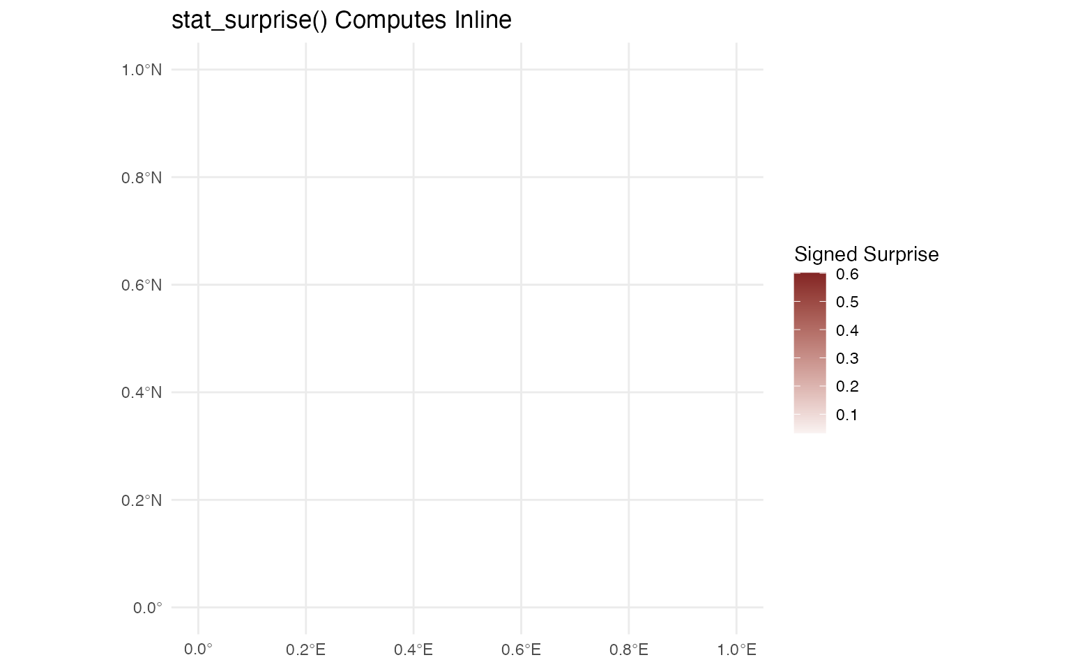 Example visualization produced by a bayesiansurpriser function.
