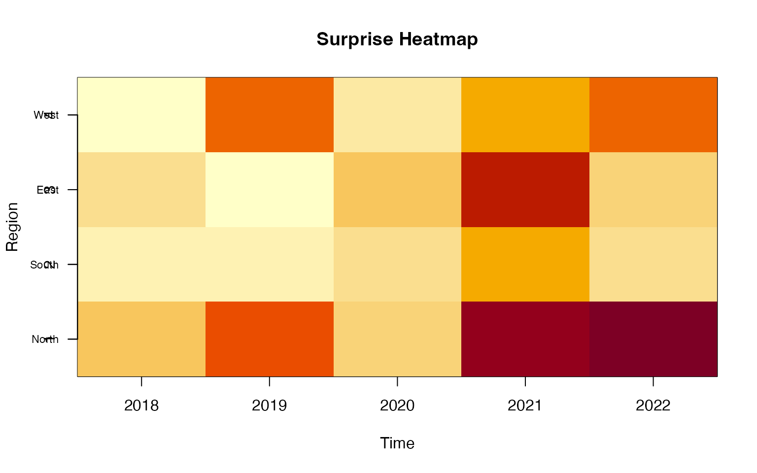 Example visualization produced by a bayesiansurpriser function.
