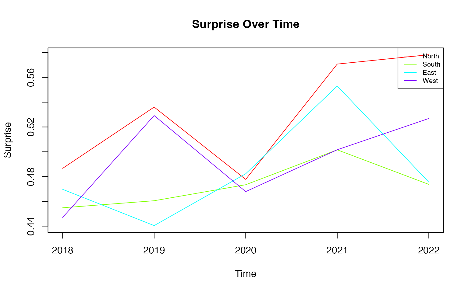 Example visualization produced by a bayesiansurpriser function.