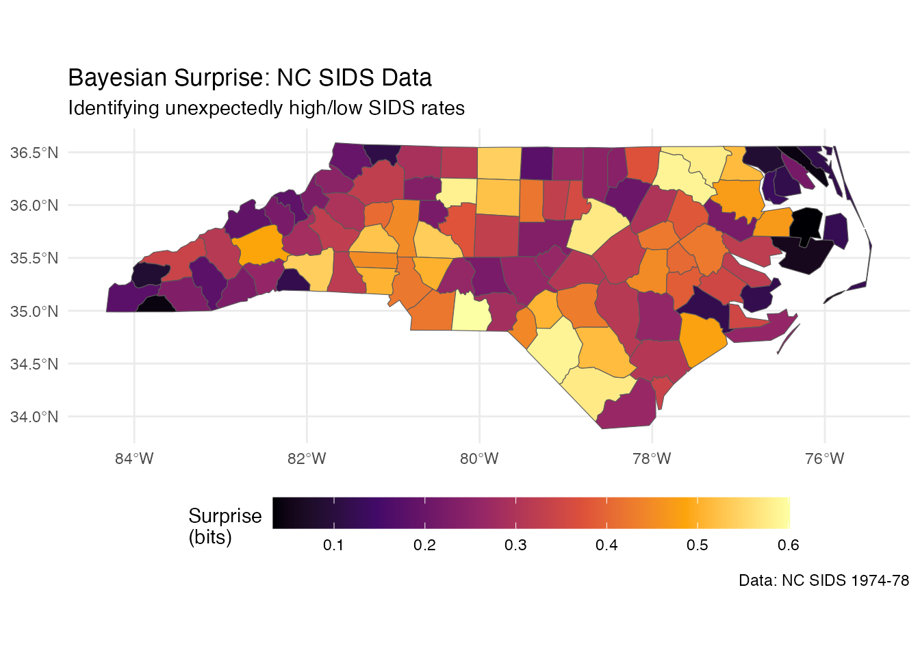 Example ggplot2 visualization of Bayesian surprise values.