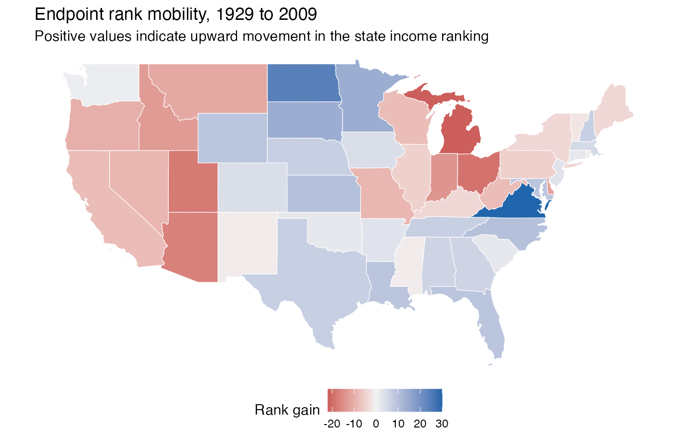 Map of endpoint rank mobility for US states, 1929 to 2009, with positive values indicating upward rank movement.